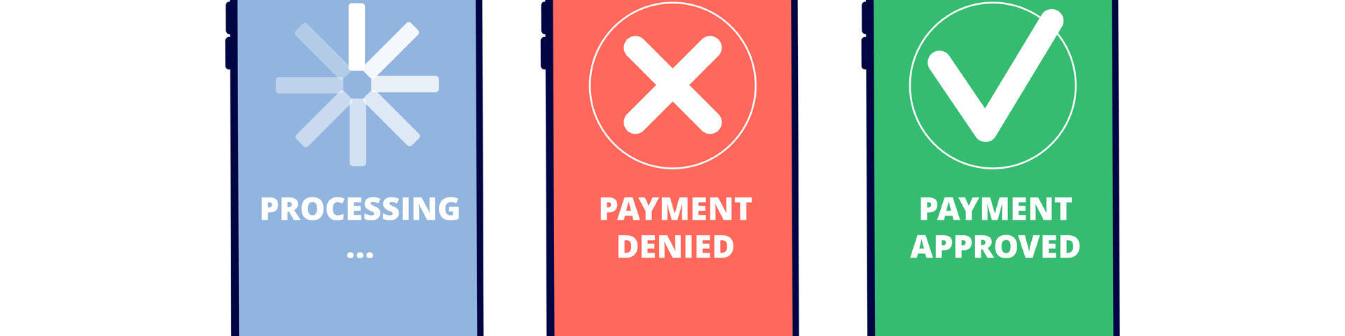 Online payment approved, denied and in process on smartphone screen.
